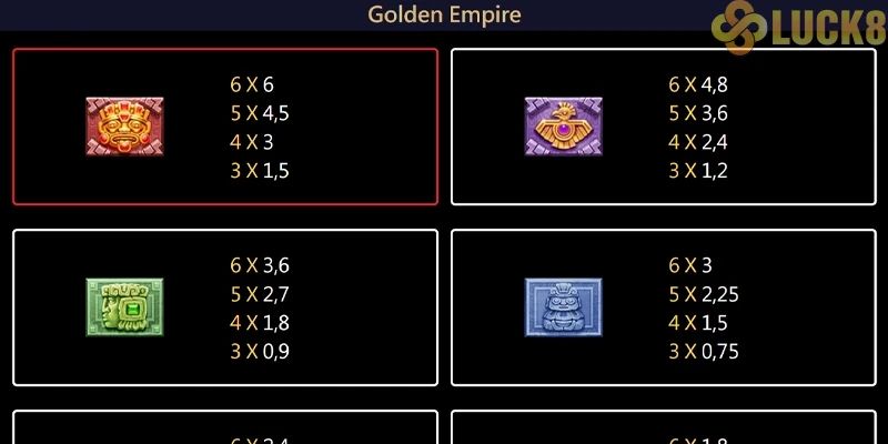 Bảng thanh toán của game Golden Empire Luck8