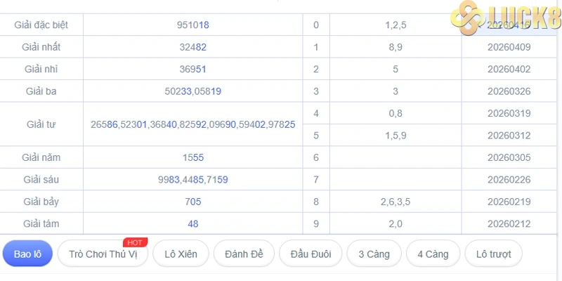 Bạc nhớ lô đề là gì? Bí quyết đọc vị cầu số từ cao thủ