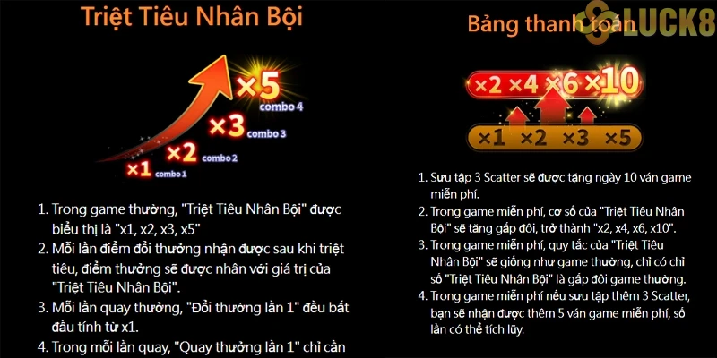 Khám phá cơ chế sụp đổ nhân bội của Super Ace Khám phá cơ chế sụp đổ nhân bội của Super Ace
