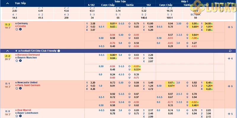 Odds kèo cạnh tranh Odds kèo cạnh tranh
