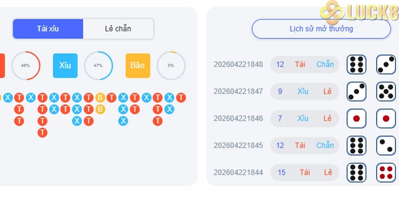 Ưu đãi dành cho thành viên chơi xổ số Luck8